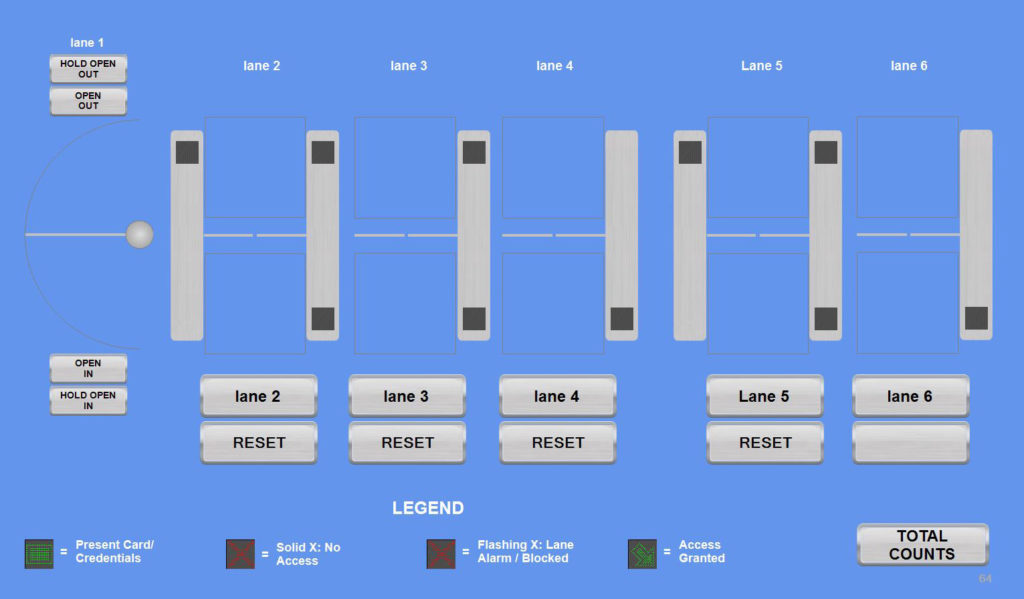LaneControlSoftware