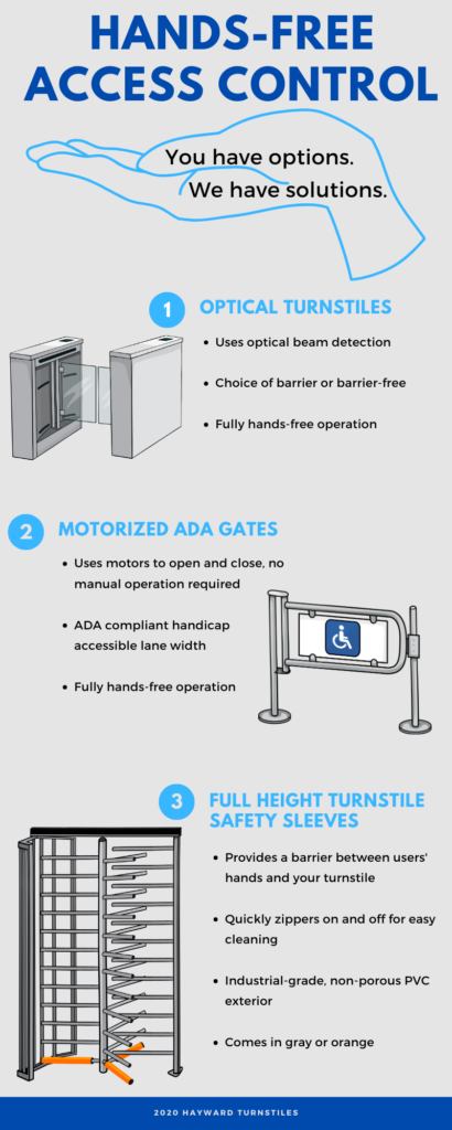 an access control infographic illustrating which models are hands free and touchless entry