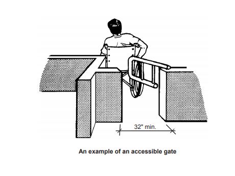 man in wheelchair passing through ada compliant swing gate